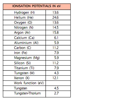 993_Ionisation potential.jpg